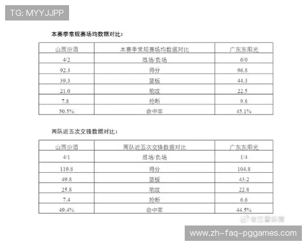 山西CBA球队球员名单及核心球员表现评估